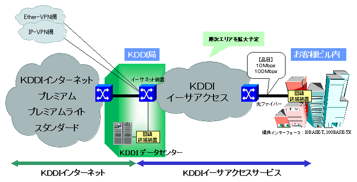 KDDIC^[lbg C[TANZX 񋟃C[W}