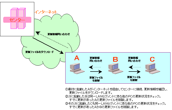 KDDIECX΍T[rX(NCAg)񋟃C[W