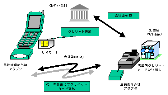 X܂ł̐ԊO𗘗pNWbgσC[W