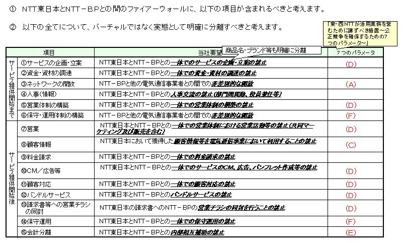 �t�@�C�A�[�E�H�[���̋�̓I�ȓ��e(��)