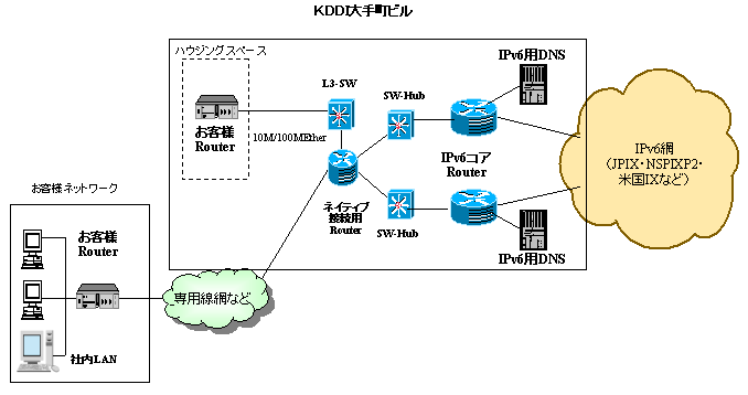 KDDIC^[lbguIPv6lCeBuvT[rX@lbg[NT}