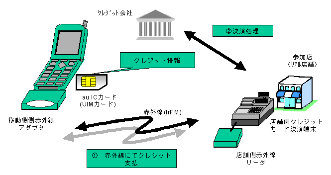 X܂ł̐ԊO𗘗pNWbgσC[W