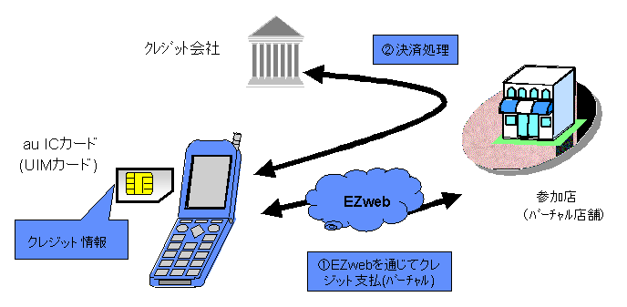 EZwebł̃ICVbsÕC[W