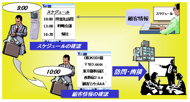 uBREW Business Profilev񋟃C[W