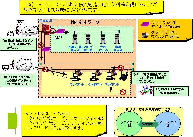 �T�[�r�X�C���[�W�}2