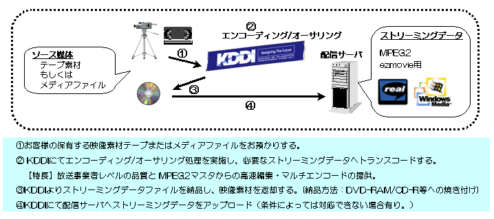 uKDDIGR[fBO/I[TOT[rXvT[rXTv