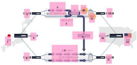 Image: Outline of Global Power Ethernet