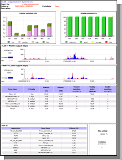 Figure: Reporting