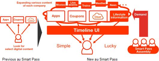 Image: Conceptual Diagram