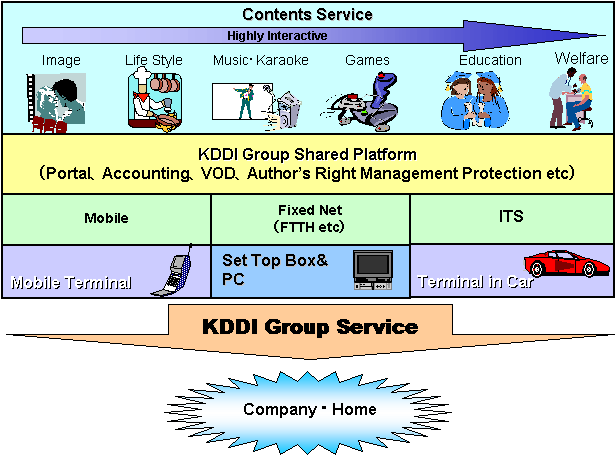 Image of Broadband Service Project