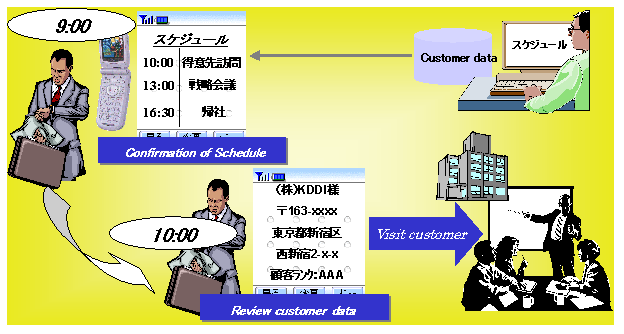 Providing the BREW Business Profile
