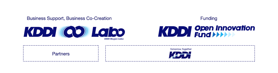 Business Support, Business Co-Creation, KDDI ∞ Labo | Funding, KDDI Open Innovation Fund