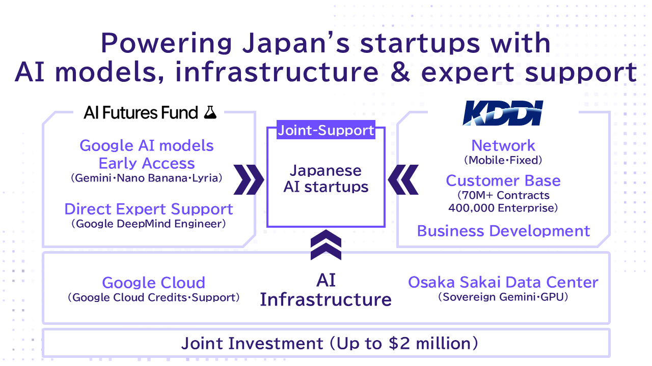 Overview diagram of what we provide