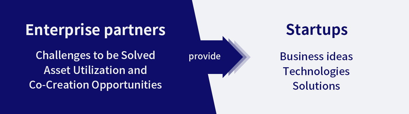 Image of MUGENLABO Support Program