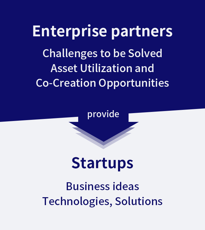 Image of MUGENLABO Support Program