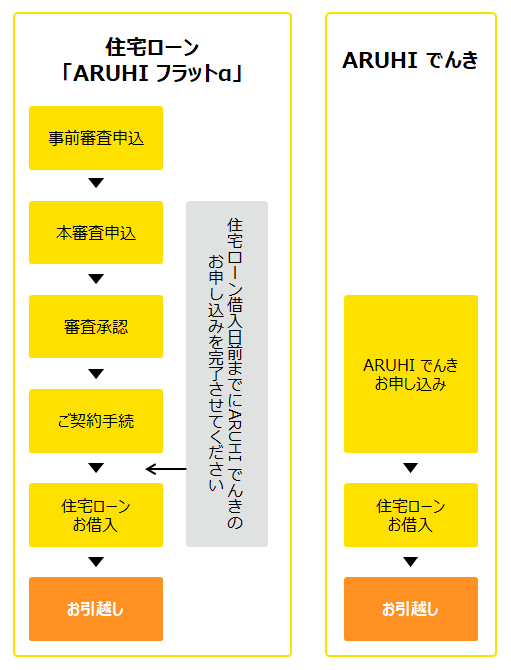 aruhi 繰り上げ – ボーナス 繰り上げ返済 10万円以上 – DSJM