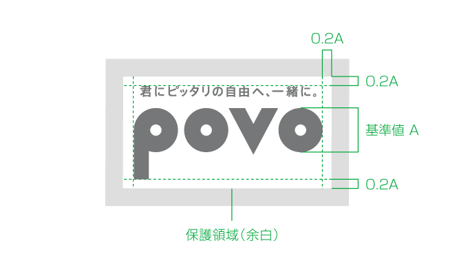 画像：保護領域