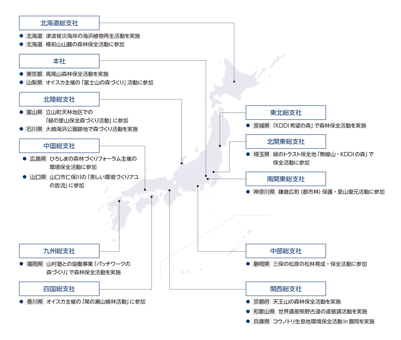 環境 サステナビリティ Kddi株式会社