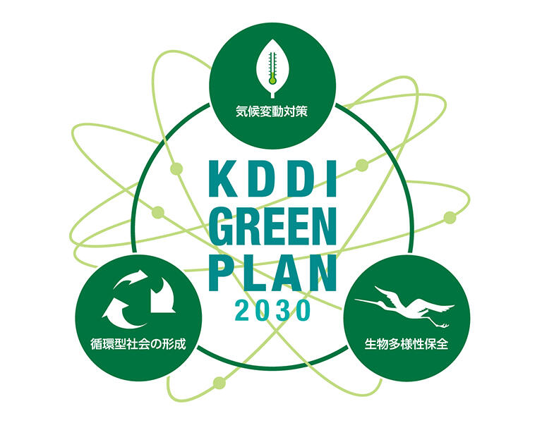 KDDI GREEN PLAN 2030