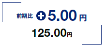 前期比+5.00円 125.00円