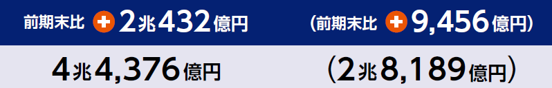前期末比と総額