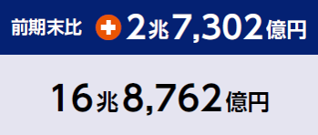 前期末比と総額