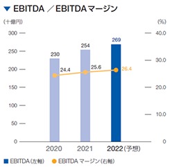 国内市場とkddi 2018年 分割版 Kddi株式会社
