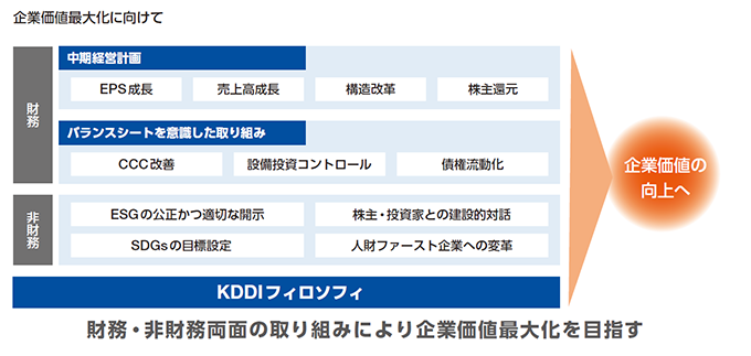 企画価値最大化に向けて