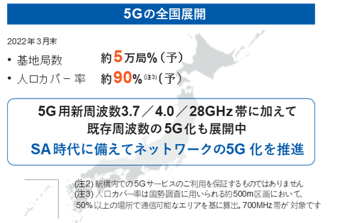 5Gの全国展開