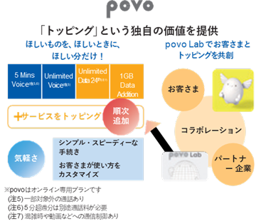 「トッピング」という独自の価値を提供