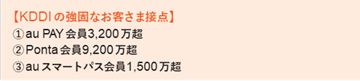 KDDIの強固なお客さま接点