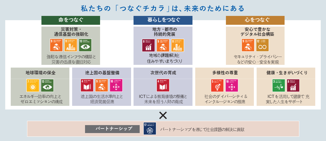 私たちの「つなぐチカラ」は、未来のためにある