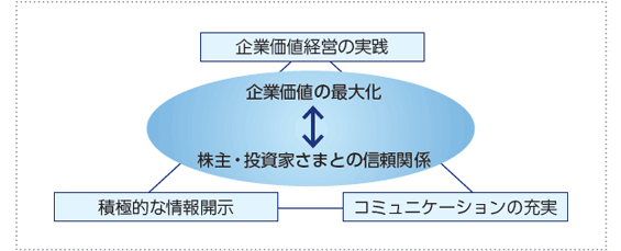 イメージ：基本的な考え方