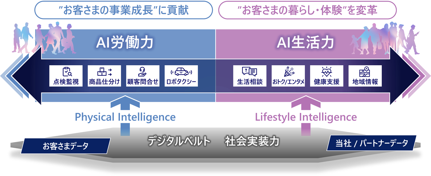 AI前提社会のイメージ図