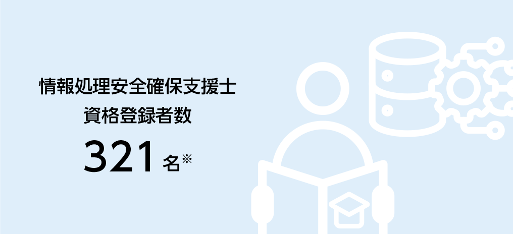 情報処理安全確保支援士 資格登録者数321名※