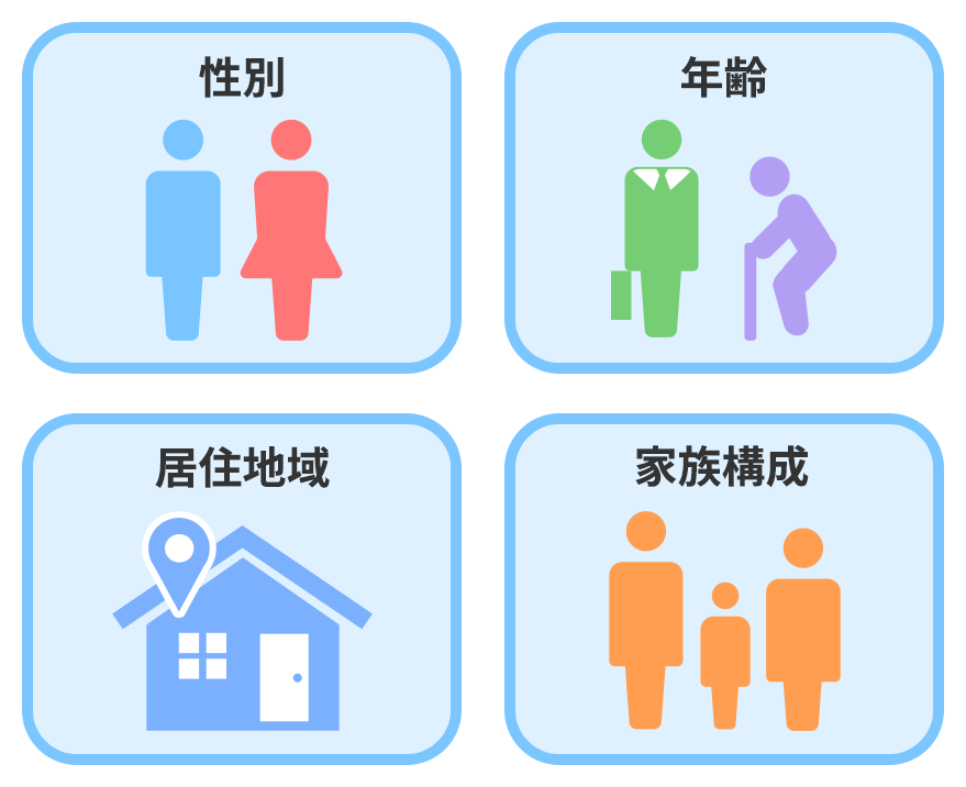 性別 年齢 居住地域 家族構成
