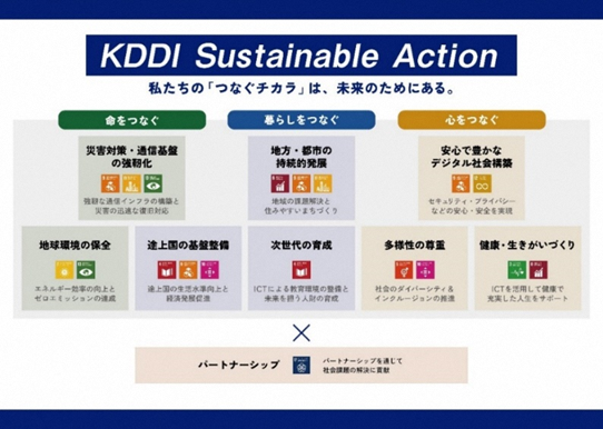 KDDI Sustainable Action～私たちの『つなぐチカラ』は、未来のためにある～