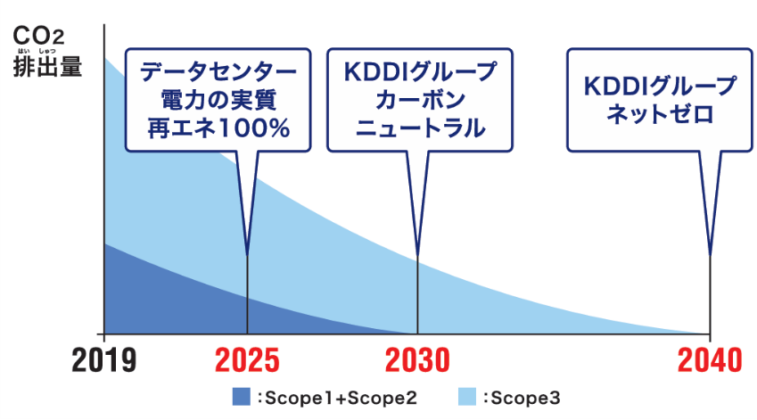 グラフ