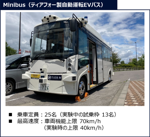 Minibus（ティアフォー製自動運転EVバス）