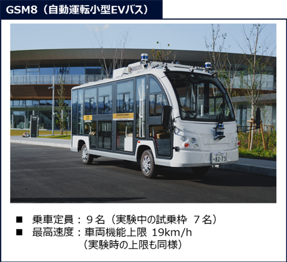 GSM8（自動運転小型EVバス）