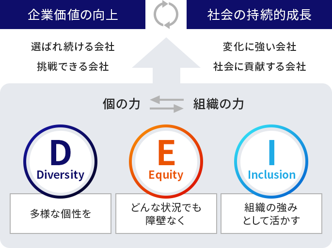方針イメージ図