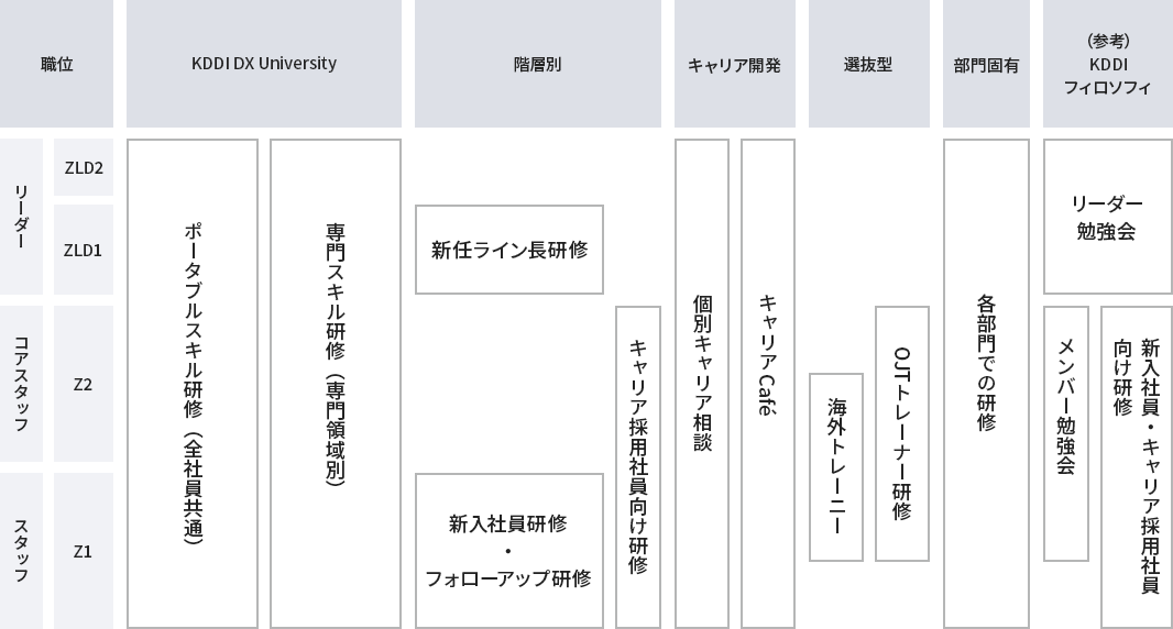 図：キャリア形成支援制度