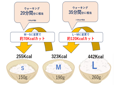 カロリー削減効果 啓発POP