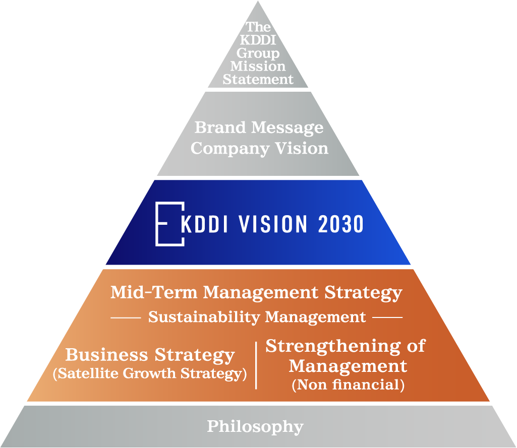 Image of Mid-Term Management Strategy