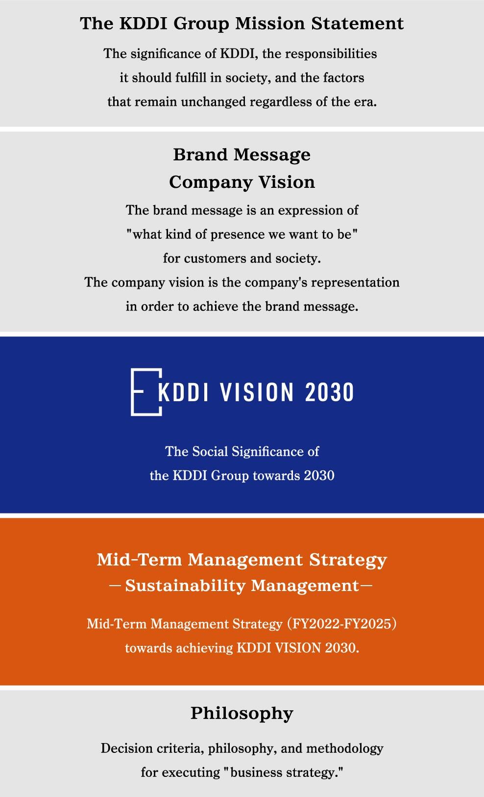 Image of Mid-Term Management Strategy