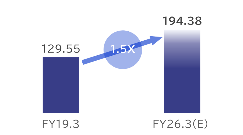 Image: Mid-Term EPS Target