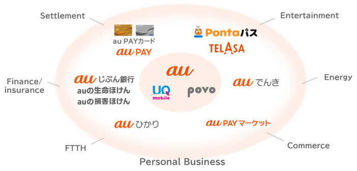 image:Personal Business