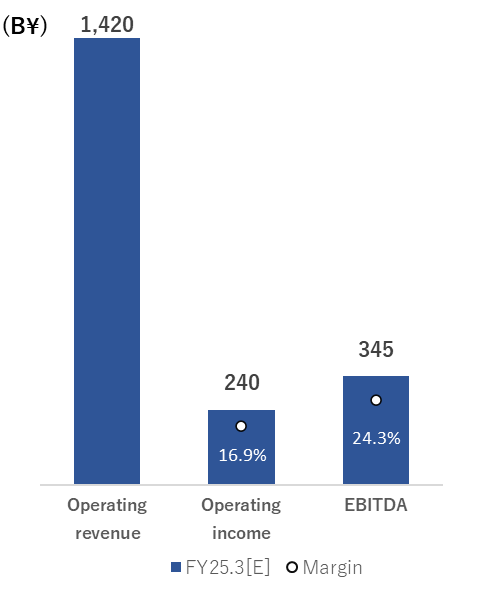 Business Segments Forecast Business Services