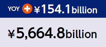 YOY and total amount