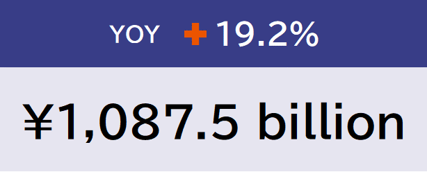 YOY and total amount
